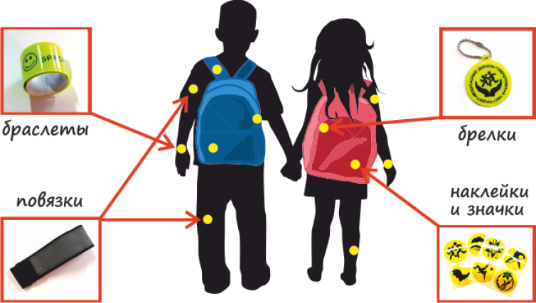 О важности светоотражающих элементов